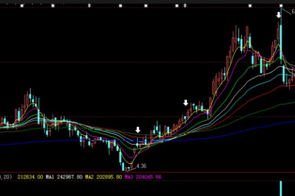 曾经的摘帽股从哪里找