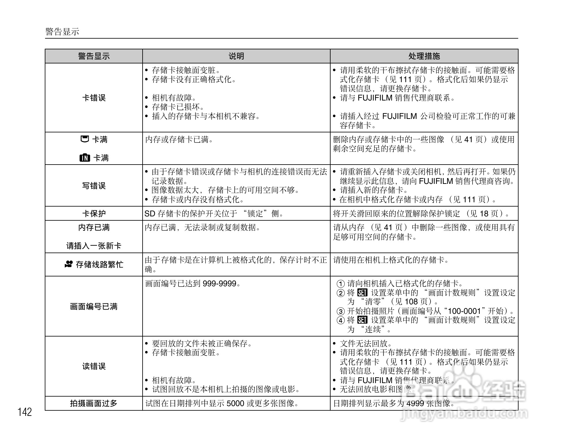 富士FinePix F47fd数码相机使用说明书:[15]