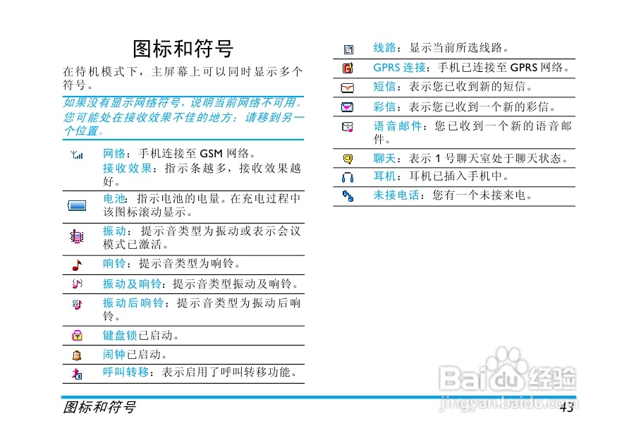 Philip飞利浦cte100red手机说明书:[3]