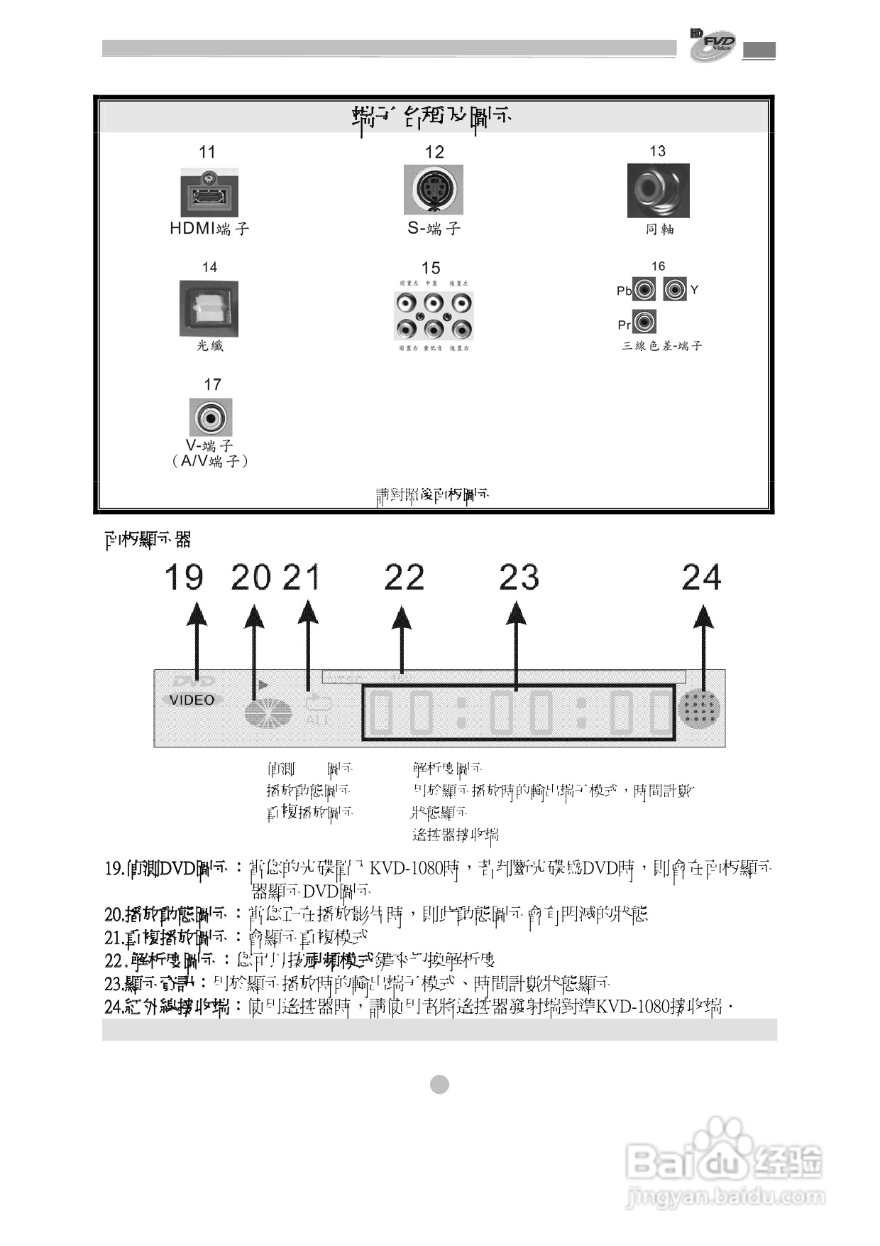 歌林KVD-1080型数位影音光碟机说明书:[1]