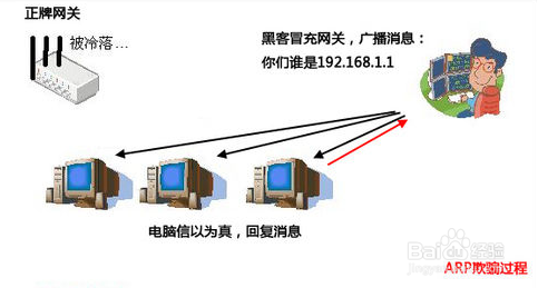 局域网IP/MAC绑定方法 检测并防御ARP攻击方法