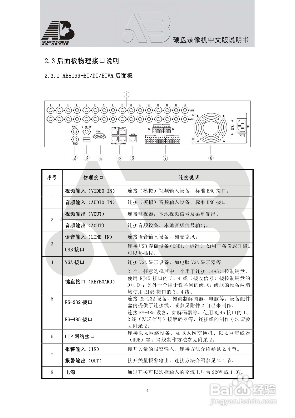 AAB8199硬盘录像机安装和操作说明书V1.5:[1]