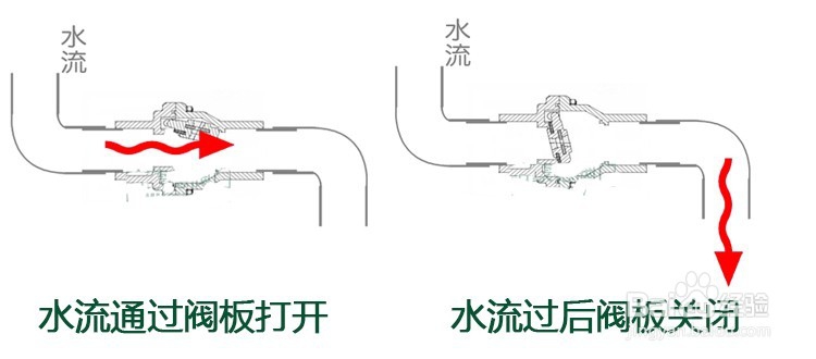 现建楼房二层还反水吗反水要怎么办