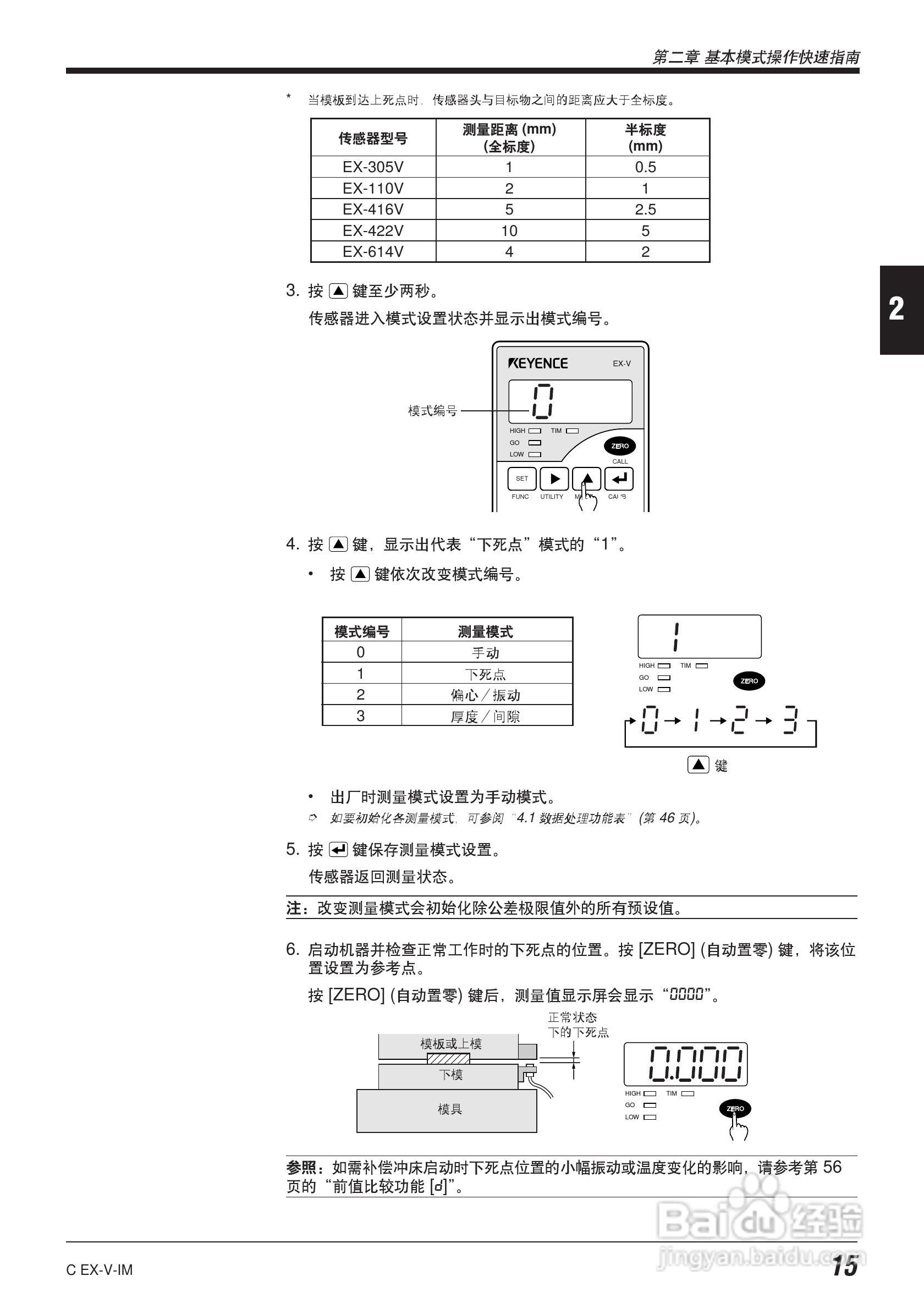 EX-V64型数字位移感应传感器说明书:[3]