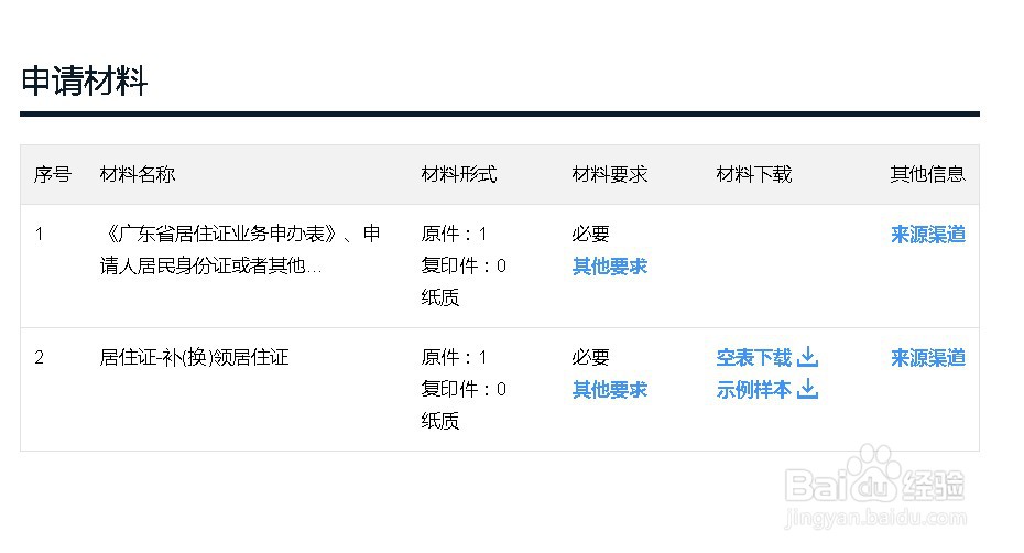 暂住证丢了怎么补办