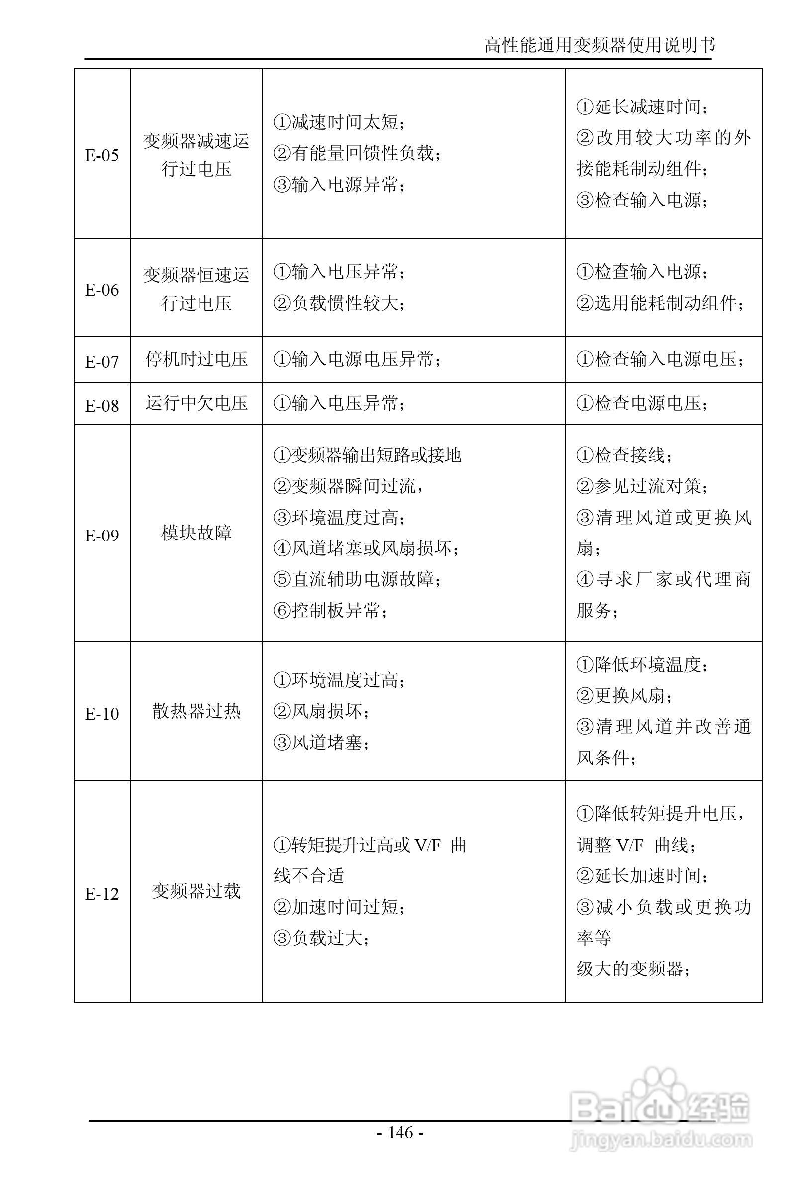 森岛SD680-4T6300高性能通用变频器使用说明书:[15]