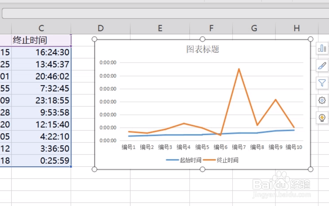 怎么将Excel图表实现横竖坐标轴的互换