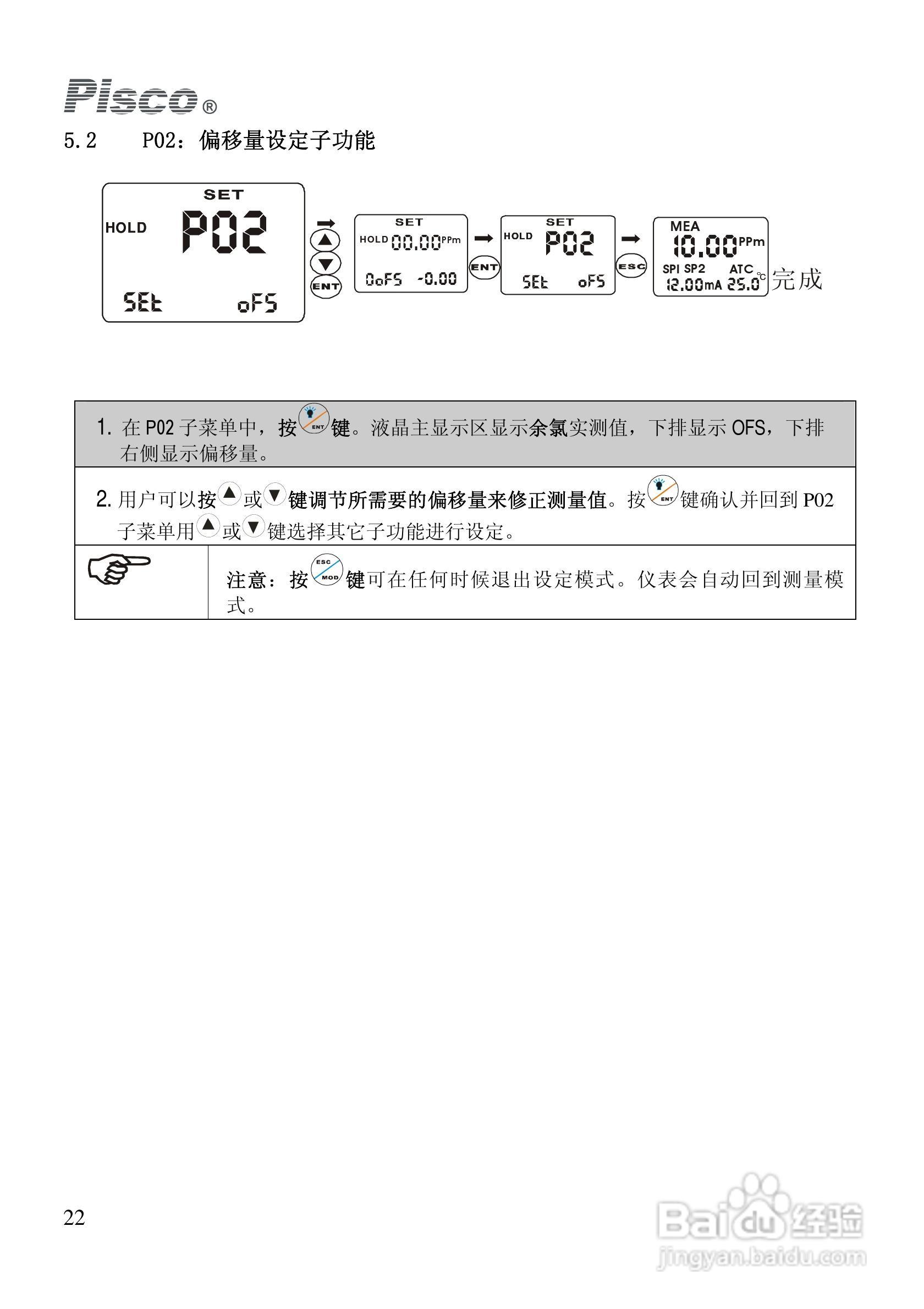 PISCO FCL500余氯控制/变送器使用说明书:[3]