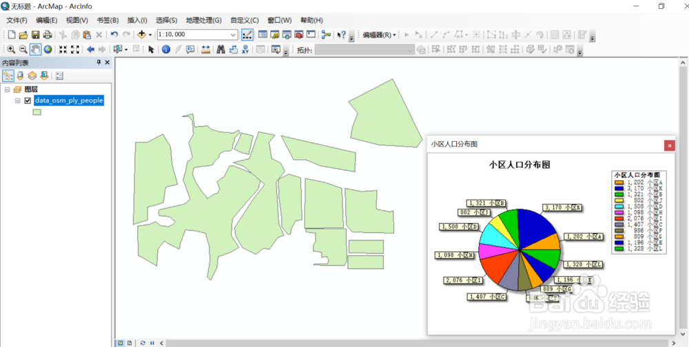 ArcMap如何制作饼状图