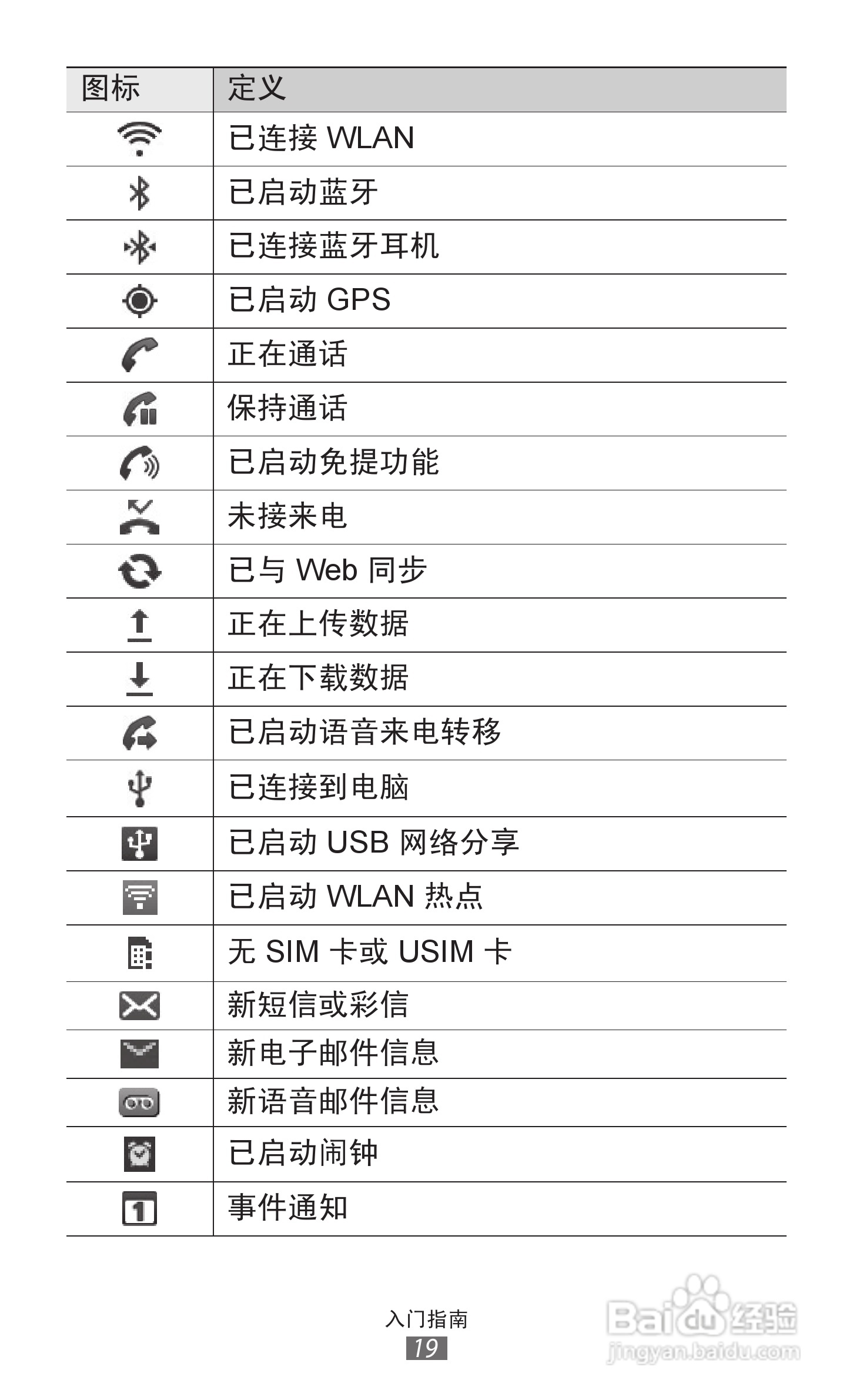 三星GT-S5360手机使用说明书:[2]