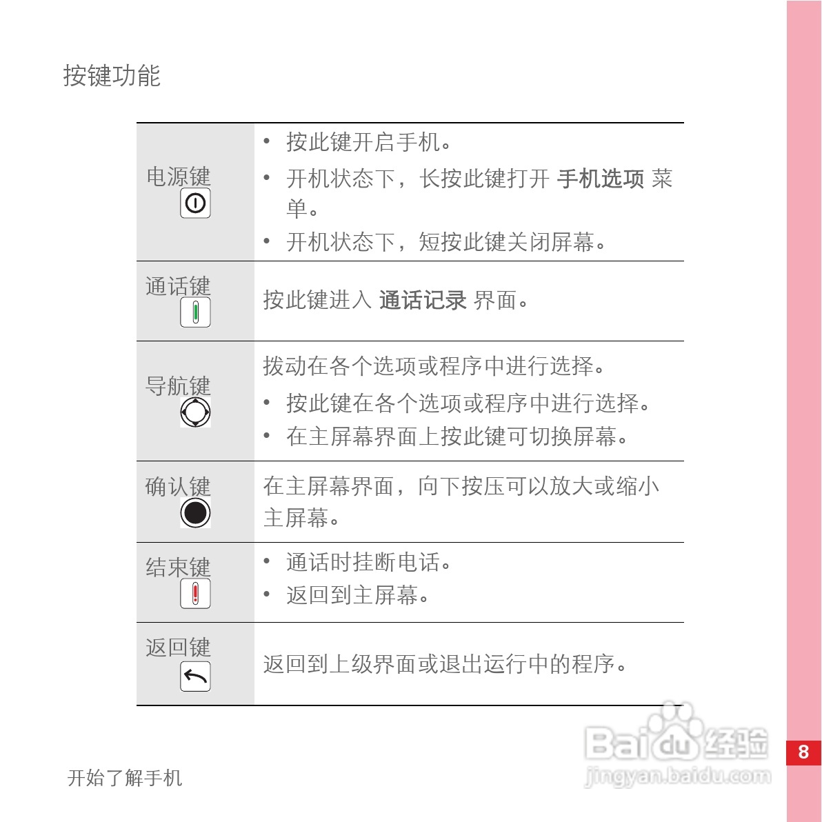 华为C8500手机使用说明书:[2]
