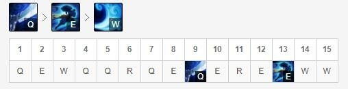 三大刺客之中单亚索符文、装备、技能、打法推荐