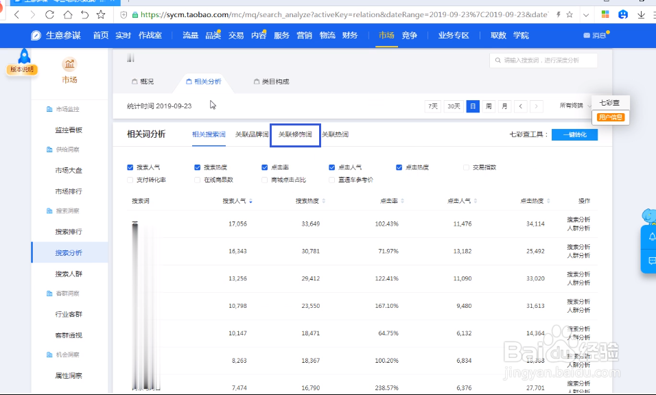 店铺标题关键词组合实操，获取高流量标题。