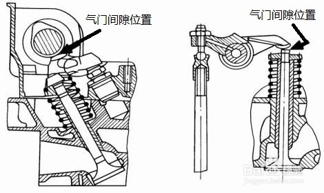 > 生活常识二,调节气门不动作 调节气门是由错油门滑阀和油动机来控制