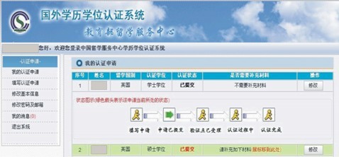 留学生学历学位认证(2015科普篇)