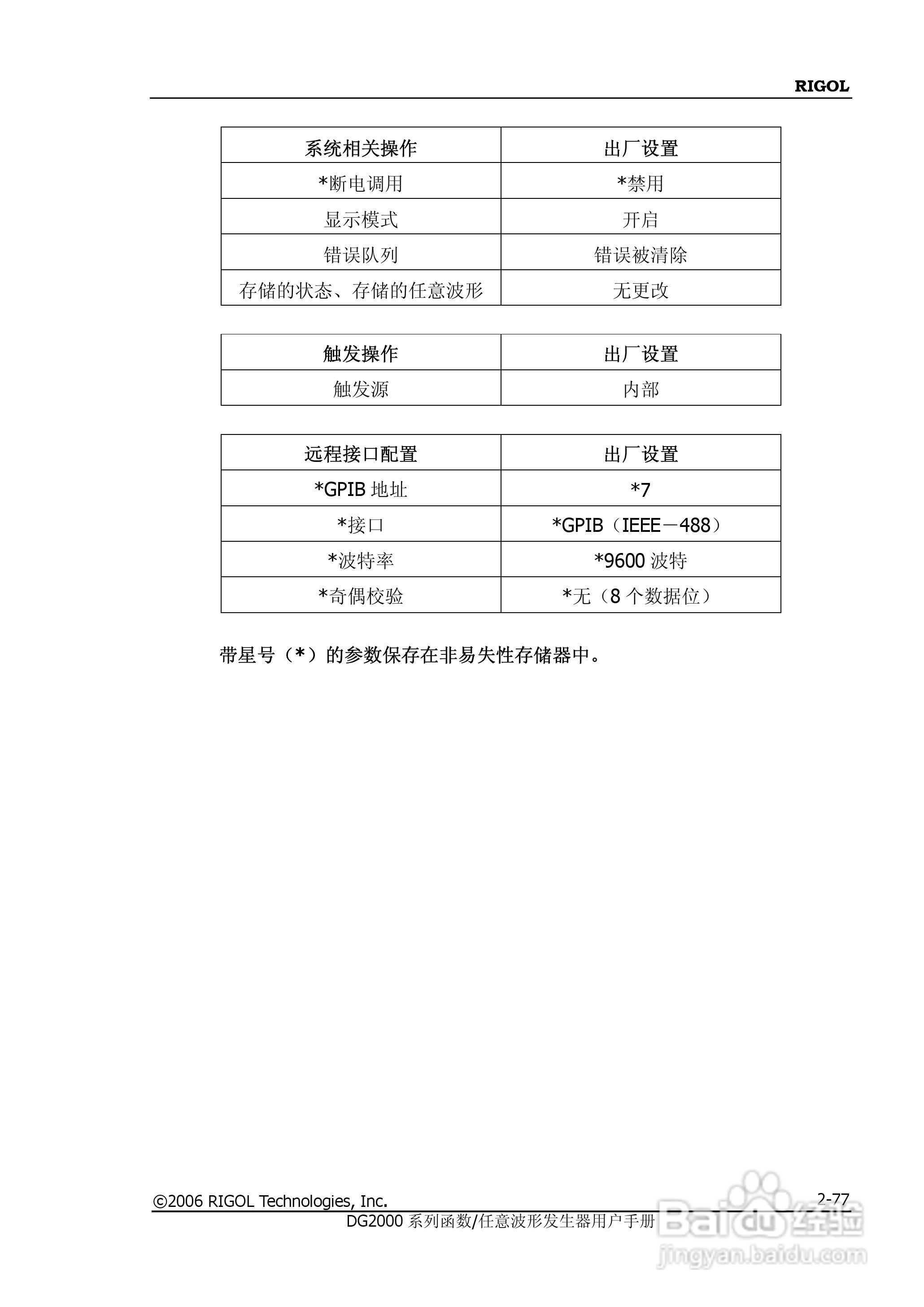 DG2021A函数/任意波形发生器使用说明书:[11]