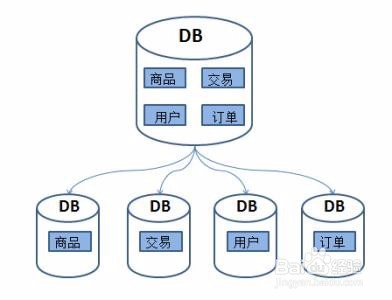 集中常用分布式消息组件的对比