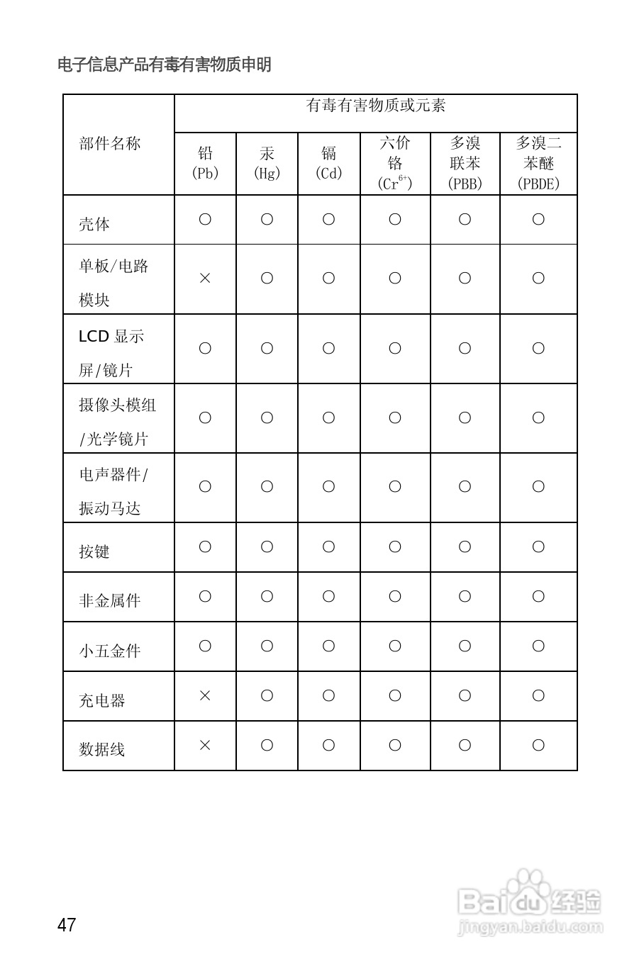 华为U8660手机使用说明书:[6]