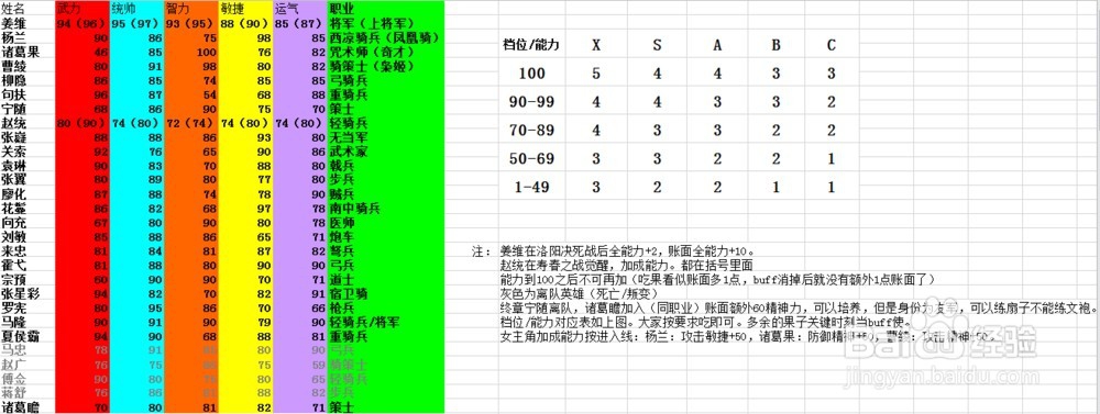 姜维传吃果攻略