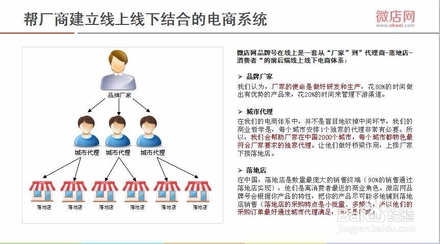 微店网品牌号供应商怎么进驻要什么条件怎么开