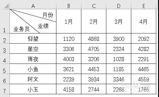 excel中,如何制作多栏斜线头?