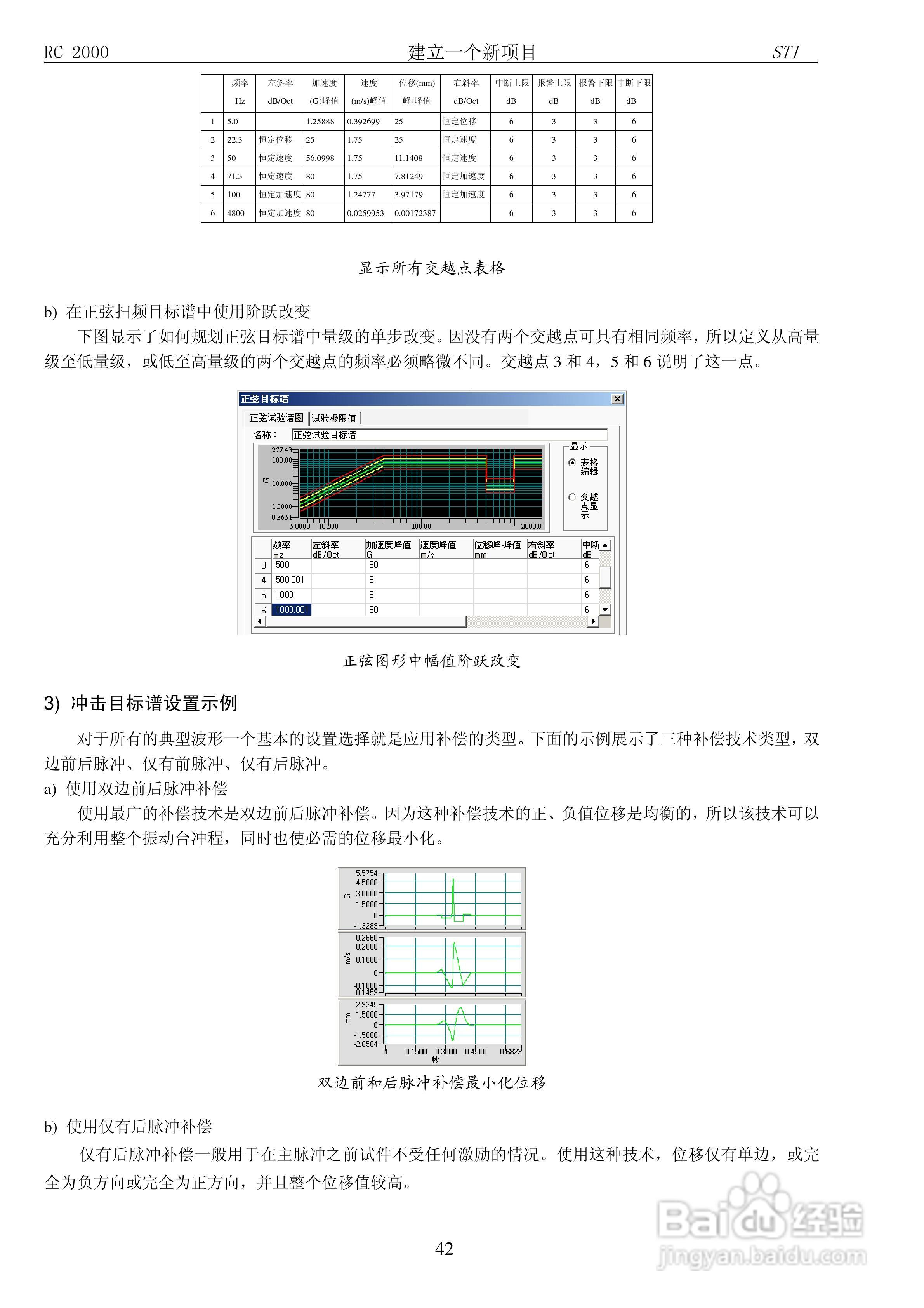 RC-2000数字式振动控制系统说明书:[5]