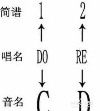 电子琴谱简单入门