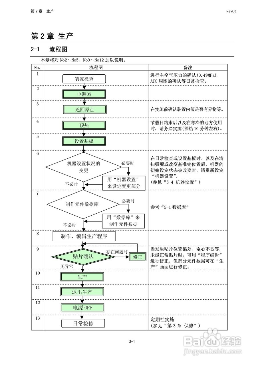 高速FLEX贴片机KE-2050/2060操作说明书:[4]