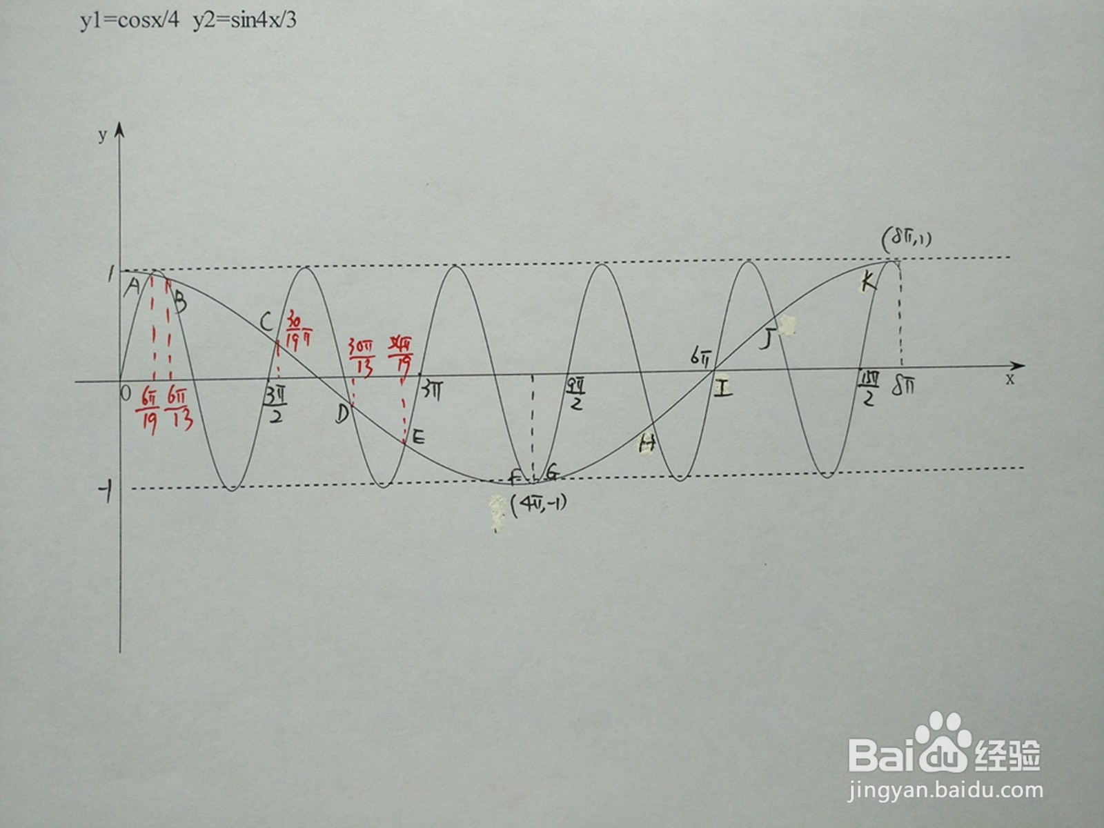 y1=cosx.4与y2=sin4x.3的交点计算