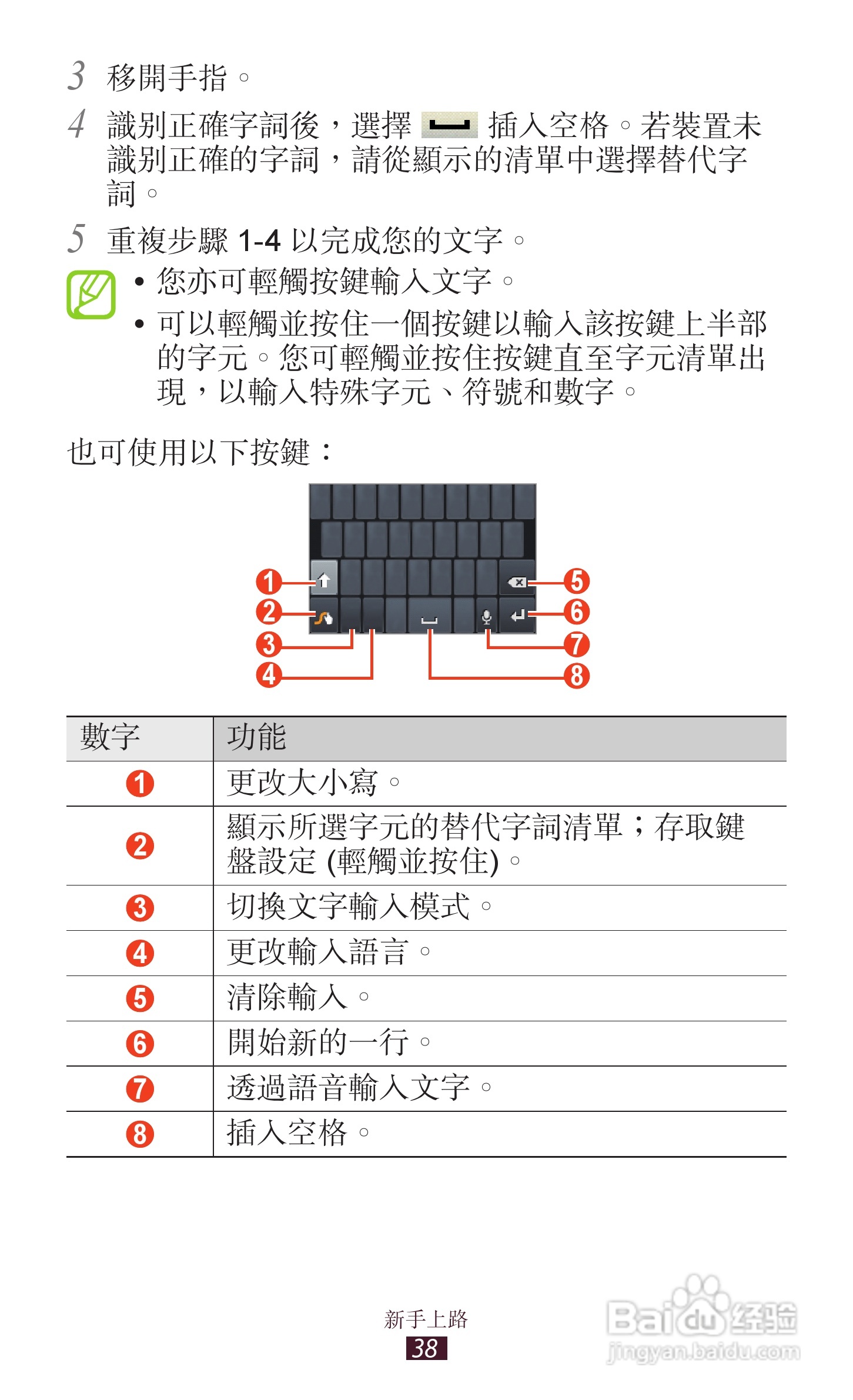 三星GT-S5300手机使用说明书:[4]