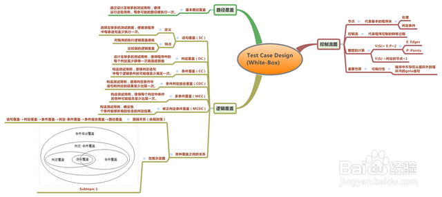 软件测试---- 常见工具