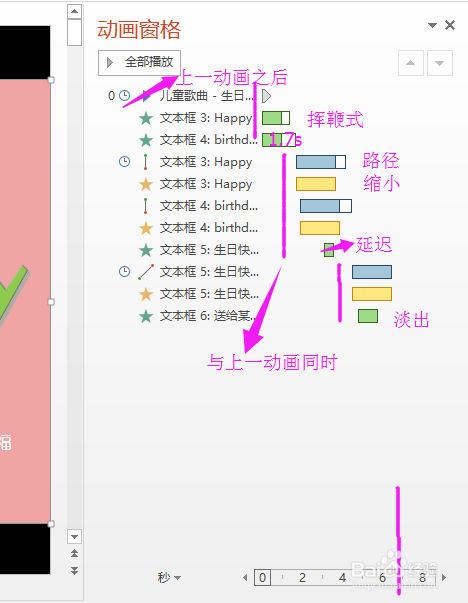 如何用PPT制作生日MV PPT制作生日礼物(上)