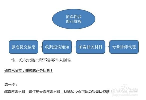 如何进行股票维权