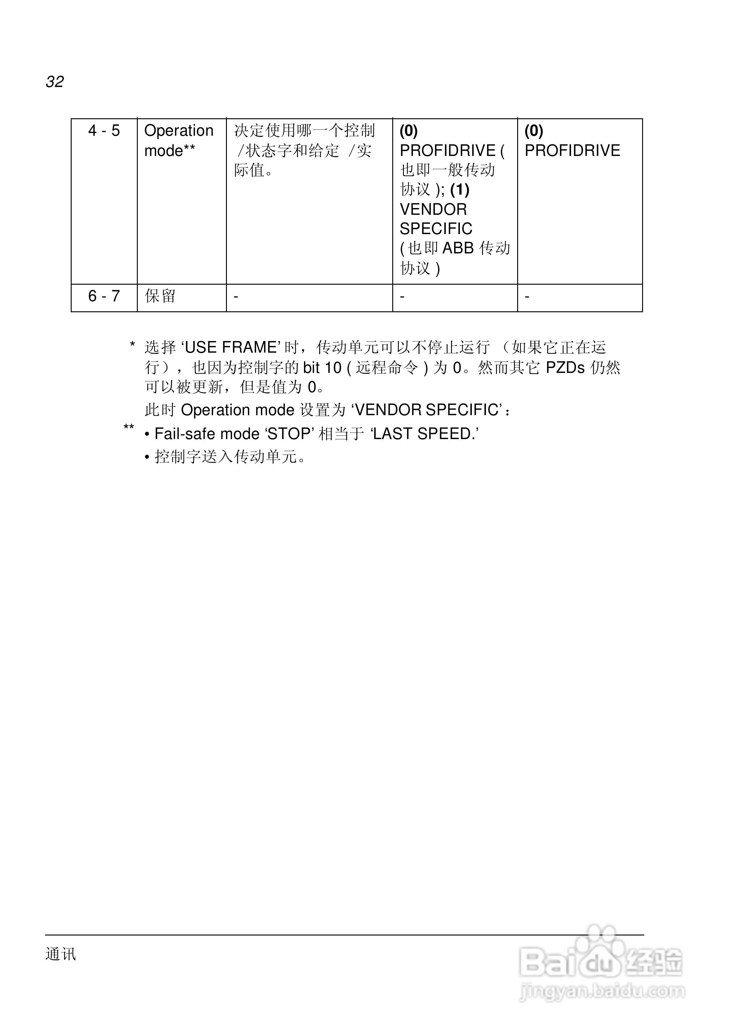 ABB PROFIBUS-DP适配器模块RPBA-01用户手册:[4]