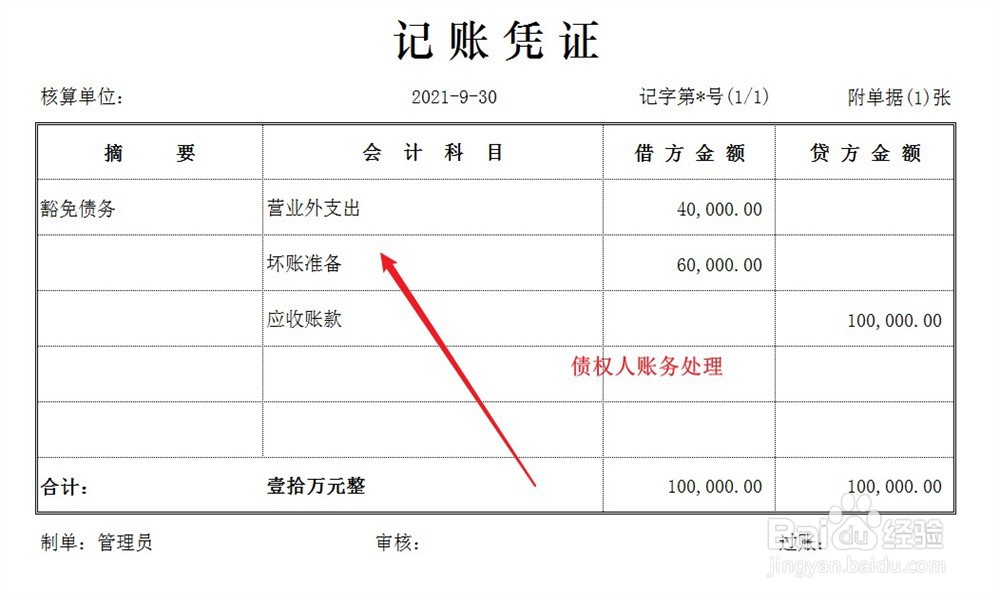 债务豁免的账务处理