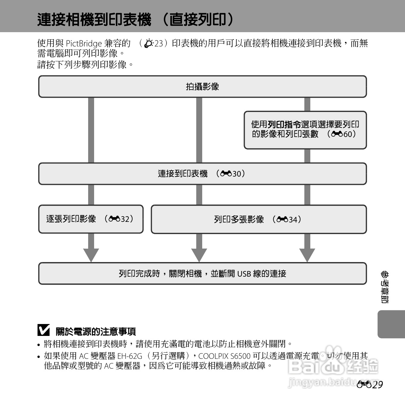 尼康COOLPIX S6500数码相机说明书:[16]