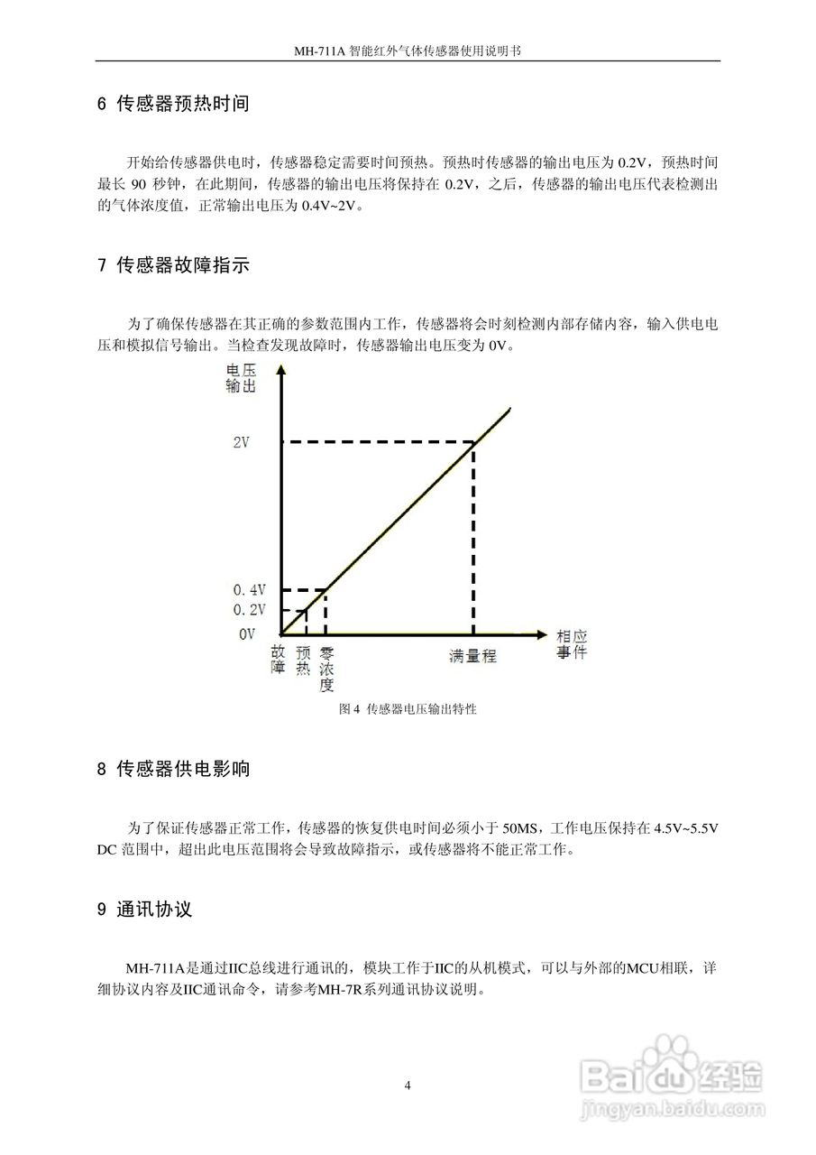 MH-711A系列智能红外气体传感器使用说明书