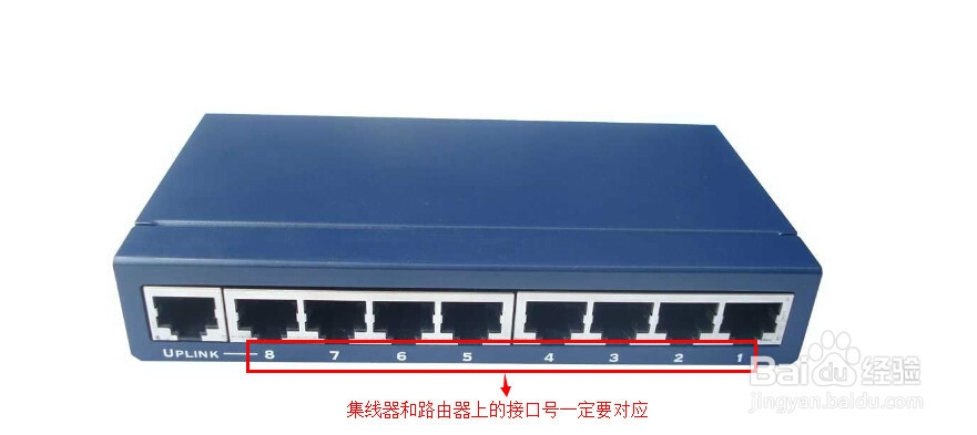 路由器如何连接集线器