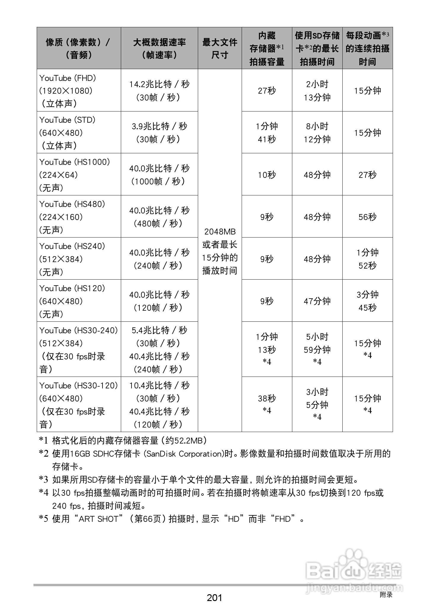 卡西欧 EX-ZR1000数码相机说明书:[21]