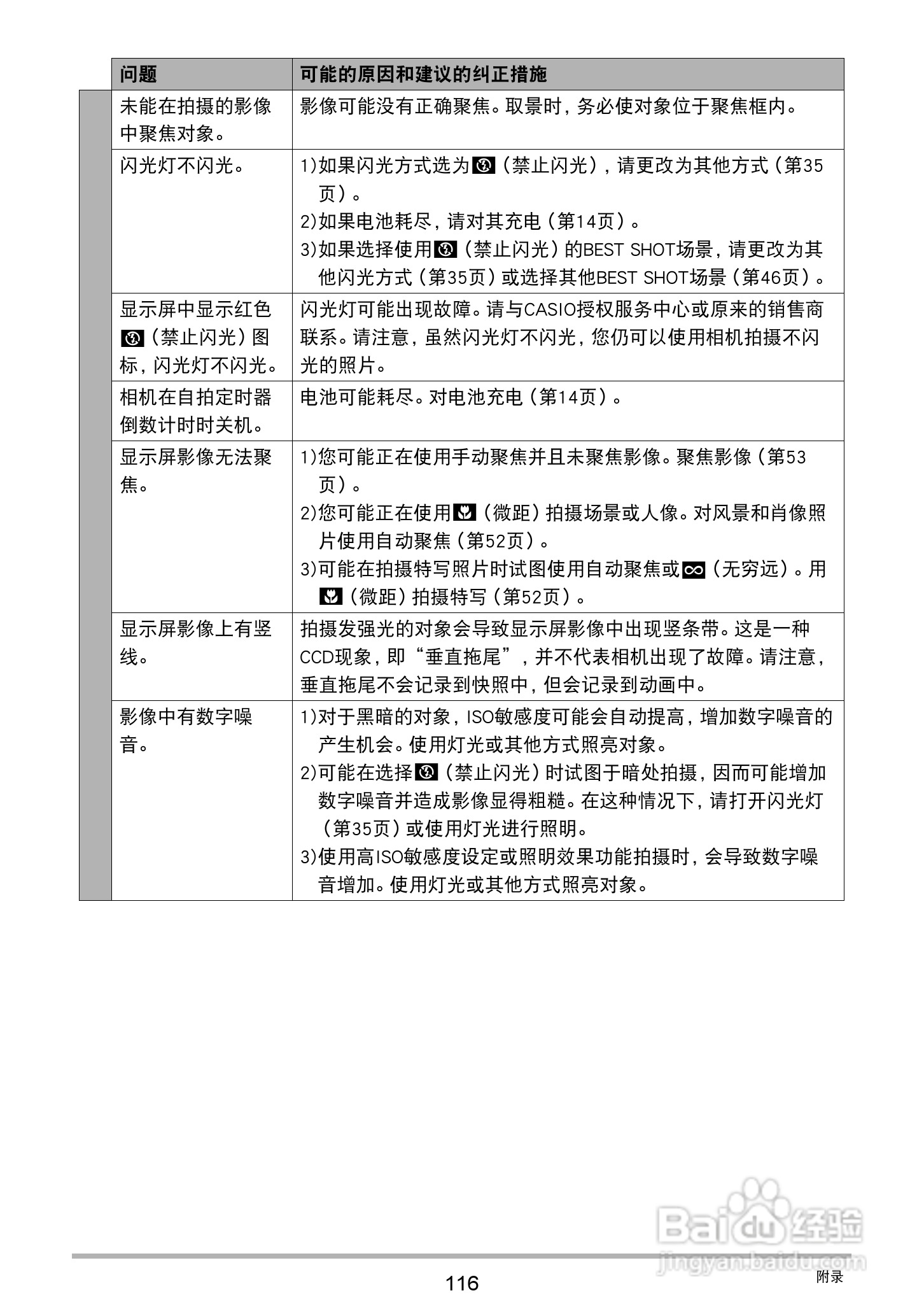 卡西欧EX-Z32数码相机使用说明书:[12]