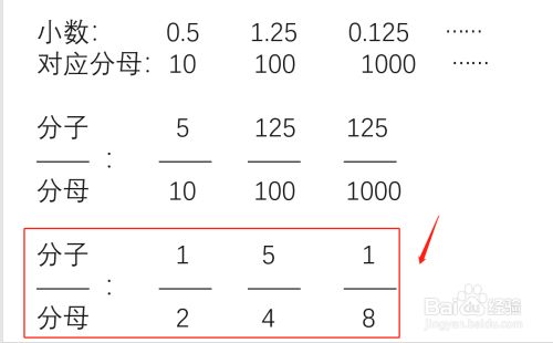 如何将小数化为分数 如将1 5化为分数 百度经验