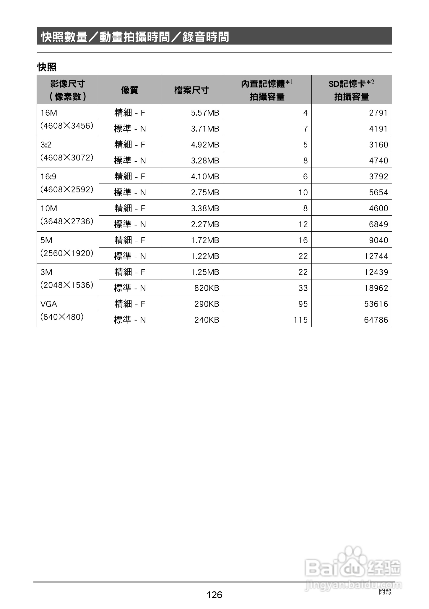 卡西欧EX-N50数码相机说明书:[13]