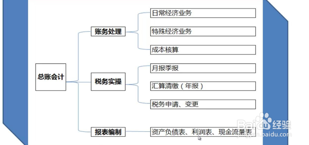 生产型企业会计账务处理