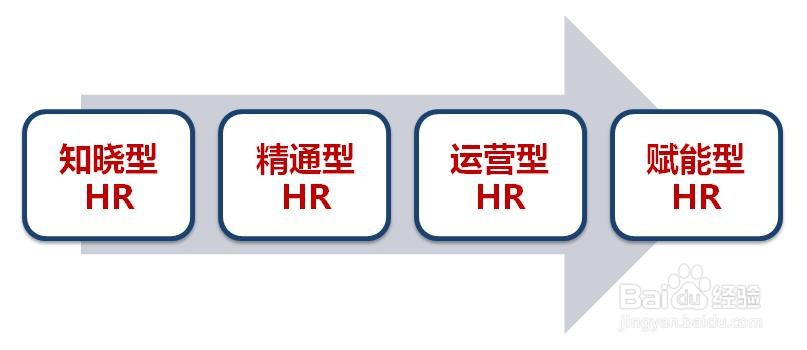 如何做好HRBP