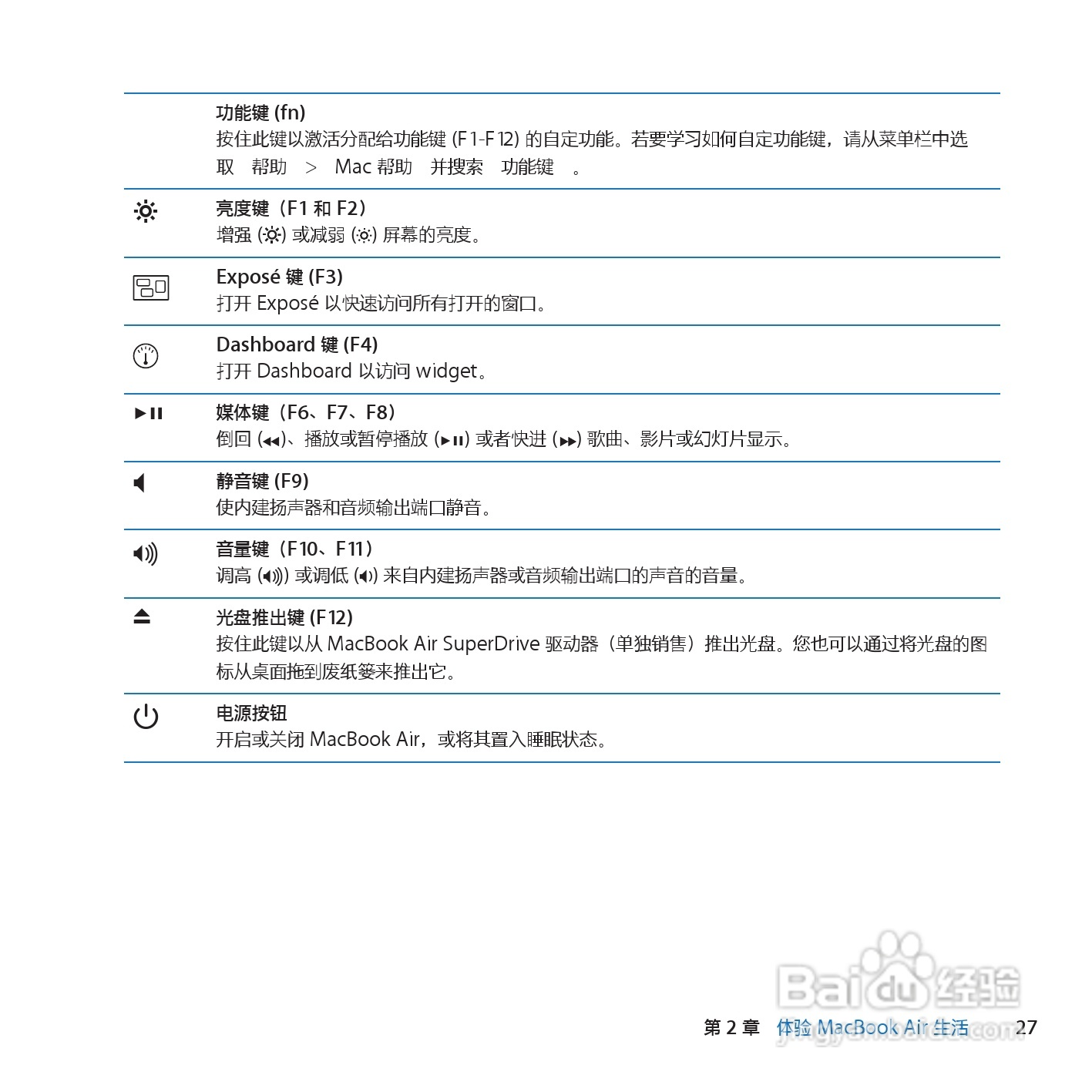 MacBook笔记本电脑 Air(11inch_Late2010)说明书:[3]