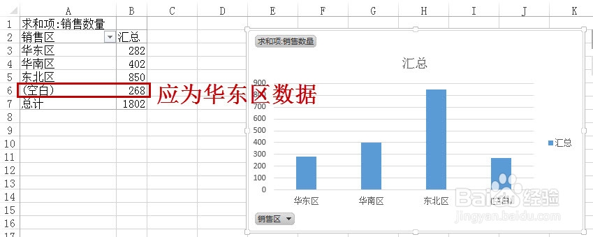 Excel数据透视前的注意事项