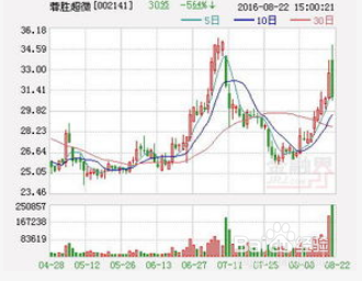 资本公积金的使用