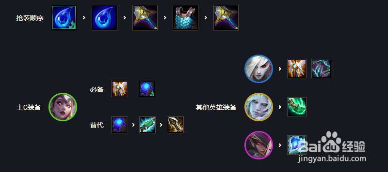 云顶之弈魔女刺妖姬玩法攻略