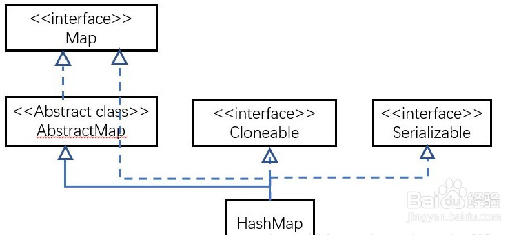 为什么在HashTable存在的情况下引入HashMap