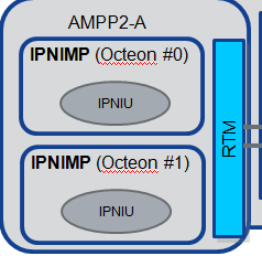 诺西MSS-SGW的作用及其简介